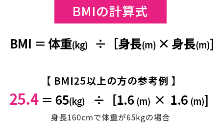 BMIの計算式(BMI25以上の方の参考例)