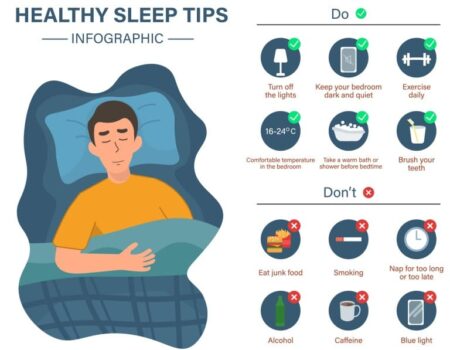 内臓脂肪の落とし方と睡眠効果