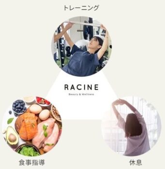 京都のパーソナルトレーニングジムRACINE(四条烏丸) - 3つの進化系メソッド